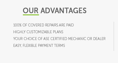 car refinance warranty